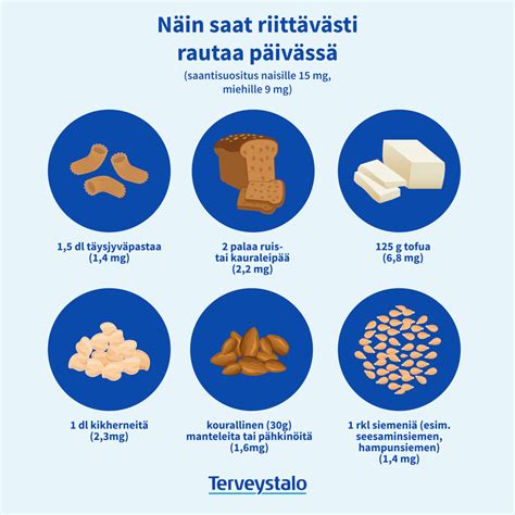 Matala ferritiini ja raudanpuute – oireet 